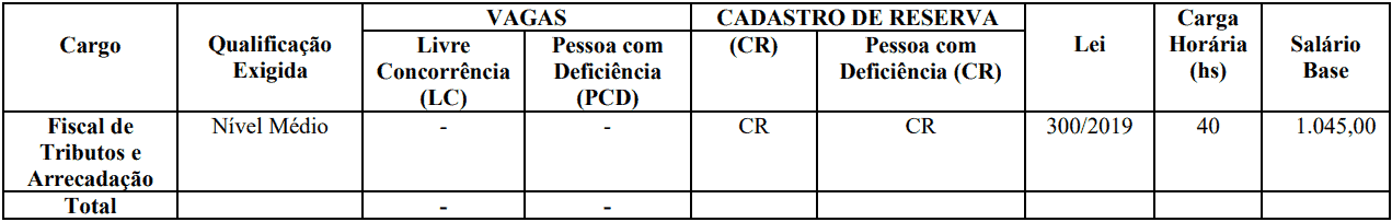 cargos 1 58 - Concurso Prefeitura de Jardim CE: inscrições PRORROGADAS