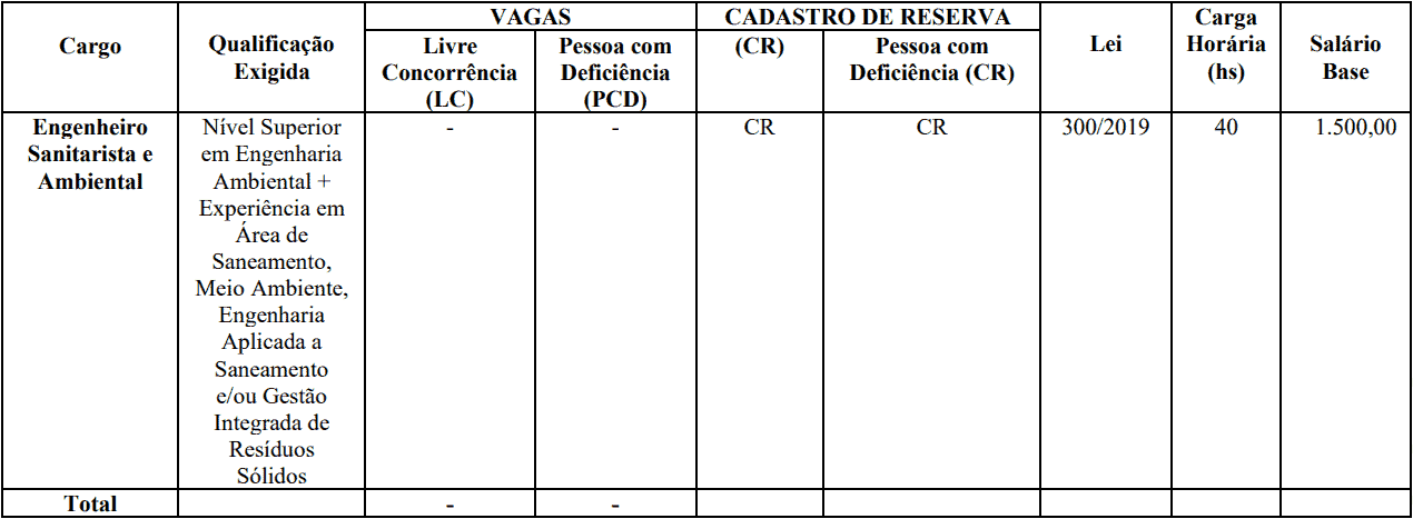 cargos 1 59 - Concurso Prefeitura de Jardim CE: inscrições PRORROGADAS