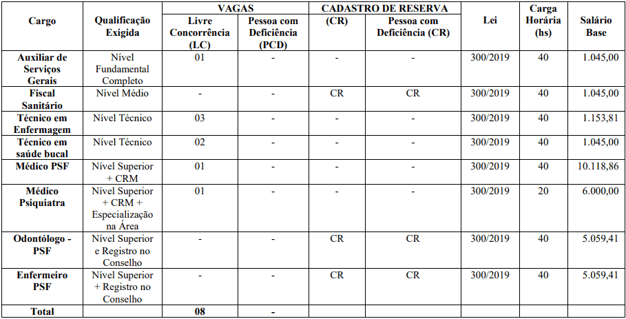 cargos 1 61 - Concurso Prefeitura de Jardim CE: inscrições PRORROGADAS