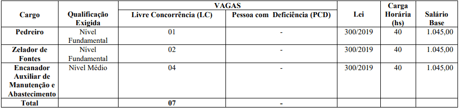 cargos 1 62 - Concurso Prefeitura de Jardim CE: inscrições PRORROGADAS