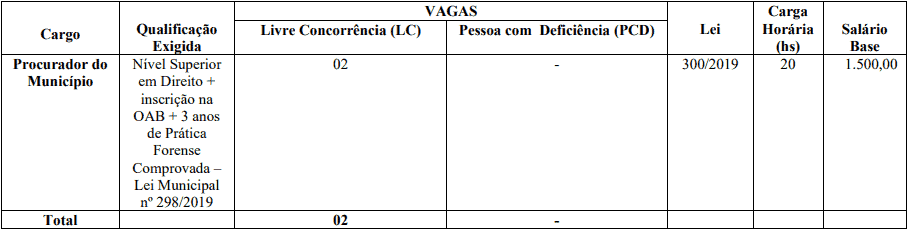 cargos 1 63 - Concurso Prefeitura de Jardim CE: inscrições PRORROGADAS