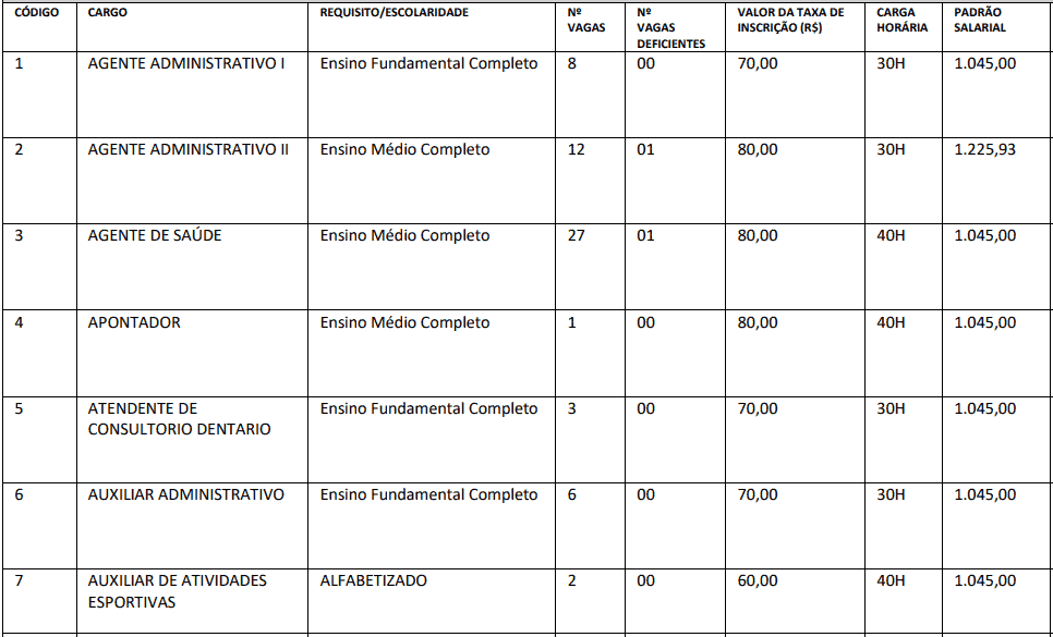 Concurso Prefeitura de Itabirinha MG: SAIU O EDITAL. VEJA! cargos 1 65 - Concurso Prefeitura de Itabirinha MG: SAIU O EDITAL. VEJA!