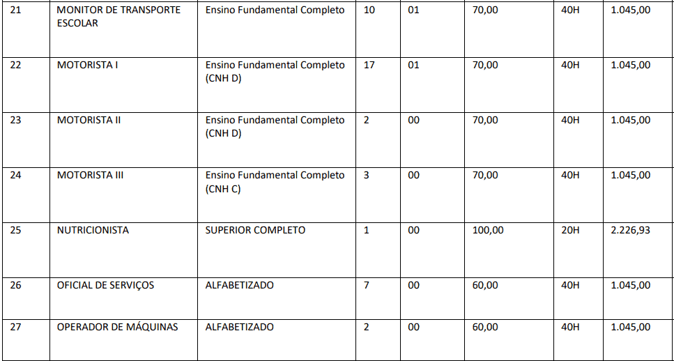 Concurso Prefeitura de Itabirinha MG: SAIU O EDITAL. VEJA! cargos 1 68 - Concurso Prefeitura de Itabirinha MG: SAIU O EDITAL. VEJA!