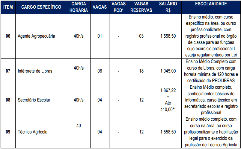cargos 1 7 - Concurso Cascavel CE: Inscri&ccedil;&otilde;es encerradas