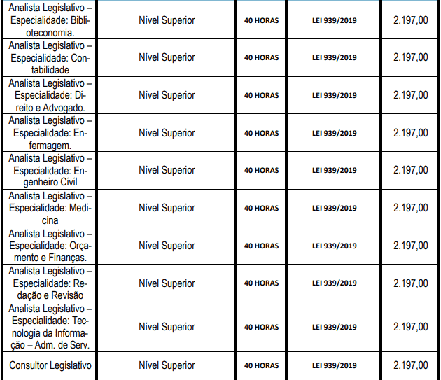 cargos 1 72 - Concurso Câmara de São Gonçalo RJ 2021: Inscrições abertas com 74 vagas
