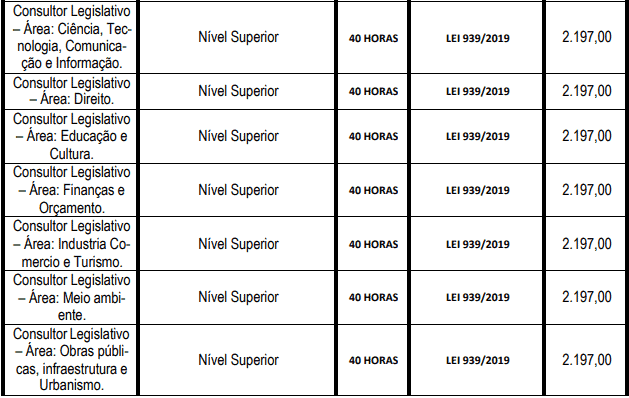 cargos 1 73 - Concurso Câmara de São Gonçalo RJ 2021: Inscrições abertas com 74 vagas