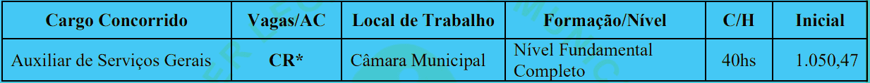Concurso Câmara de Carlinda MT: Inscrições encerradas cargos 1 77 - Concurso Câmara de Carlinda MT: Inscrições encerradas