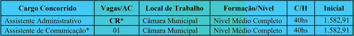 Concurso Câmara de Carlinda MT: Inscrições encerradas cargos 1 78 - Concurso Câmara de Carlinda MT: Inscrições encerradas