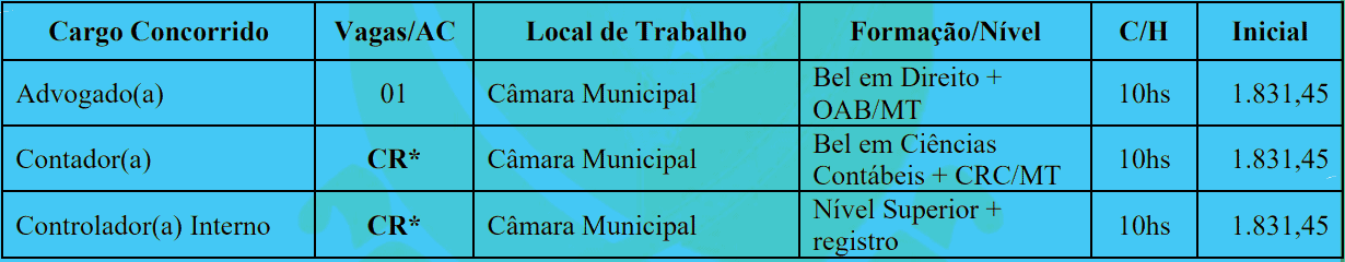 Concurso Câmara de Carlinda MT: Inscrições encerradas cargos 1 79 - Concurso Câmara de Carlinda MT: Inscrições encerradas