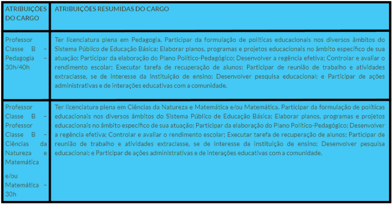 Processo seletivo Prefeitura de Cláudia - MT: Inscrições encerradas cargos 1 91 - Processo seletivo Prefeitura de Cláudia - MT: Inscrições encerradas
