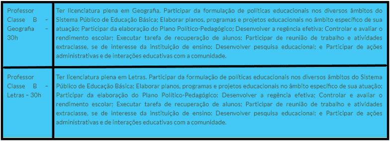Processo seletivo Prefeitura de Cláudia - MT: Inscrições encerradas cargos 1 92 - Processo seletivo Prefeitura de Cláudia - MT: Inscrições encerradas