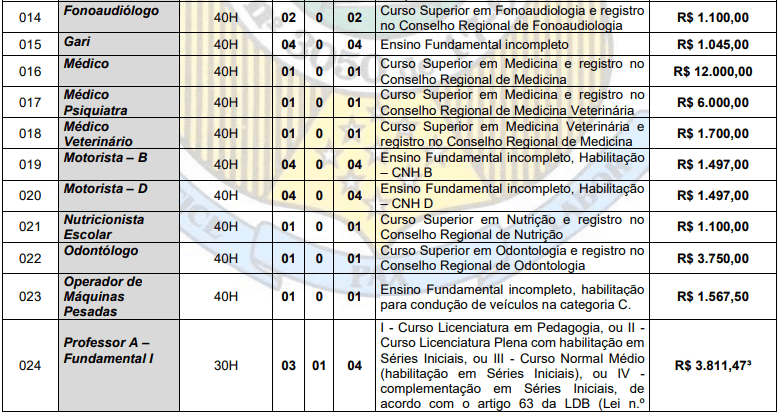 Concurso Prefeitura de Vista Serrana PB: Inscrições encerradas cargos 1 95 - Concurso Prefeitura de Vista Serrana PB: Inscrições encerradas