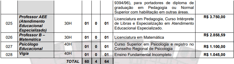Concurso Prefeitura de Vista Serrana PB: Inscrições encerradas cargos 1 96 - Concurso Prefeitura de Vista Serrana PB: Inscrições encerradas