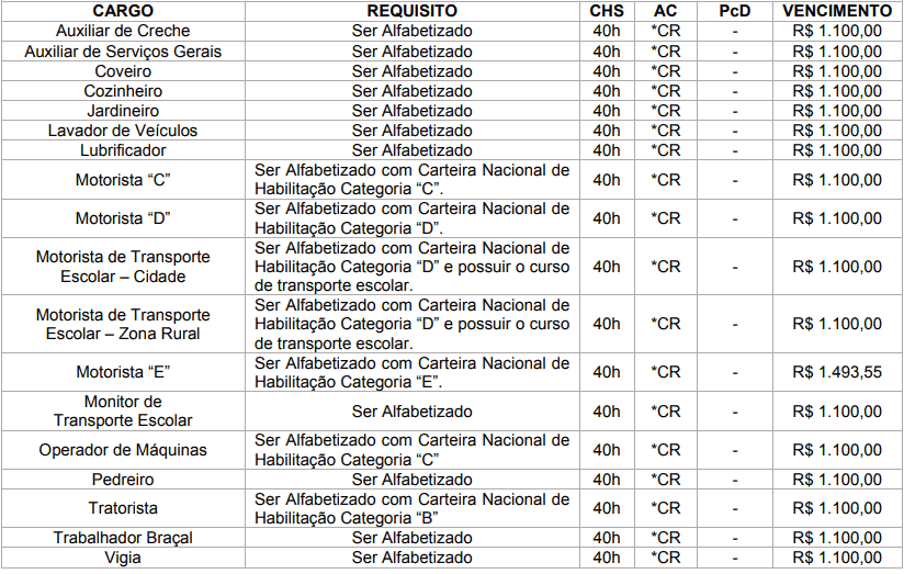 Concurso Prefeitura de Brasilândia MS: Inscrições Abertas cargos 1 97 - Concurso Prefeitura de Brasilândia MS: Inscrições Abertas