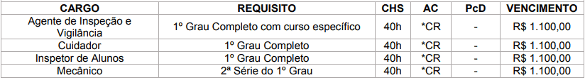 Concurso Prefeitura de Brasilândia MS: Inscrições Abertas cargos 1 98 - Concurso Prefeitura de Brasilândia MS: Inscrições Abertas