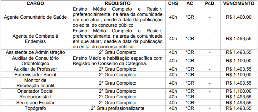 Concurso Prefeitura de Brasilândia MS: Inscrições Abertas cargos 1 99 - Concurso Prefeitura de Brasilândia MS: Inscrições Abertas