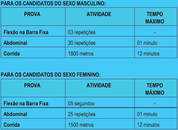 da avaliacao  - Concurso GCM Cascavel CE: Inscrições encerradas