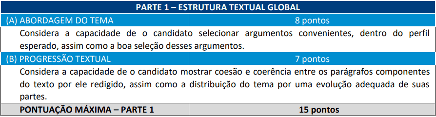 prova Discursiva 1 2 - Concurso IMBEL: Inscri&ccedil;&otilde;es abertas