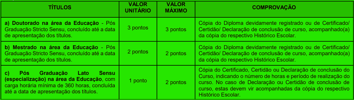 Processo Seletivo Prefeitura de Tambaú - SP: Inscrições encerradas prova de titulos - Processo Seletivo Prefeitura de Tambaú - SP: Inscrições encerradas