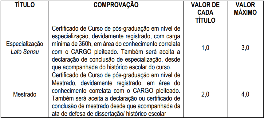 prova de titulos 1 1 - Concurso Cascavel CE: Inscri&ccedil;&otilde;es encerradas