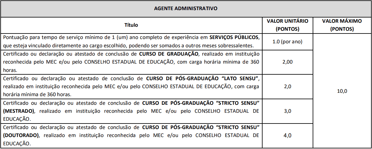 prova de titulos 1 10 - Concurso Câmara Ponto dos Volantes-MG 2021: Sai edital com 3 vagas