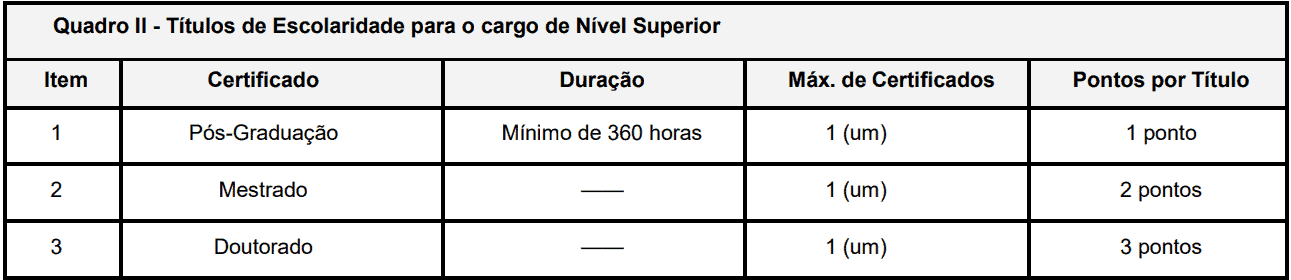 Concurso Prefeitura de Itabirinha MG: SAIU O EDITAL. VEJA! prova de titulos 1 12 - Concurso Prefeitura de Itabirinha MG: SAIU O EDITAL. VEJA!