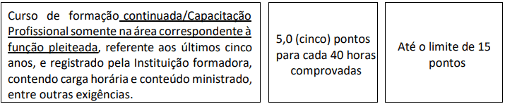 prova de titulos 1 13 - Concurso Câmara de São Gonçalo RJ 2021: Inscrições abertas com 74 vagas