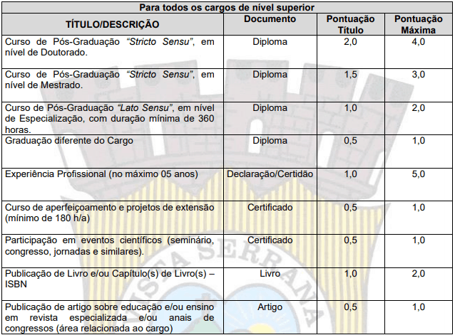 Concurso Prefeitura de Vista Serrana PB: Inscrições encerradas prova de titulos 1 16 - Concurso Prefeitura de Vista Serrana PB: Inscrições encerradas