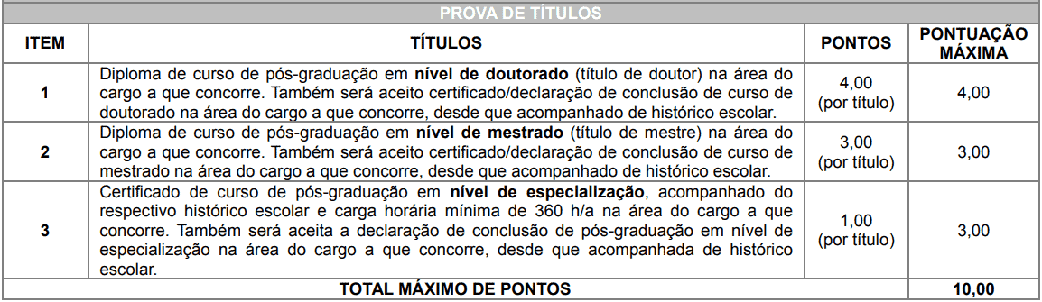 Concurso Prefeitura de Brasilândia MS: Inscrições Abertas prova de titulos 1 17 - Concurso Prefeitura de Brasilândia MS: Inscrições Abertas