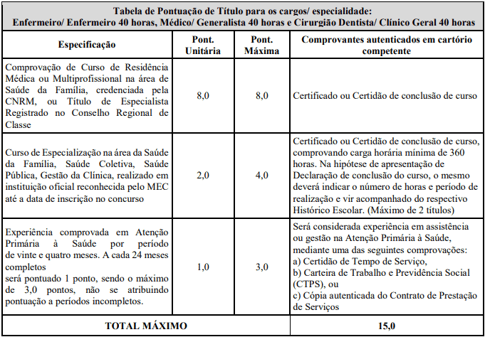Concurso Belo Horizonte MG: Inscrições encerradas prova de titulos 1 18 - Concurso Belo Horizonte MG: Inscrições encerradas