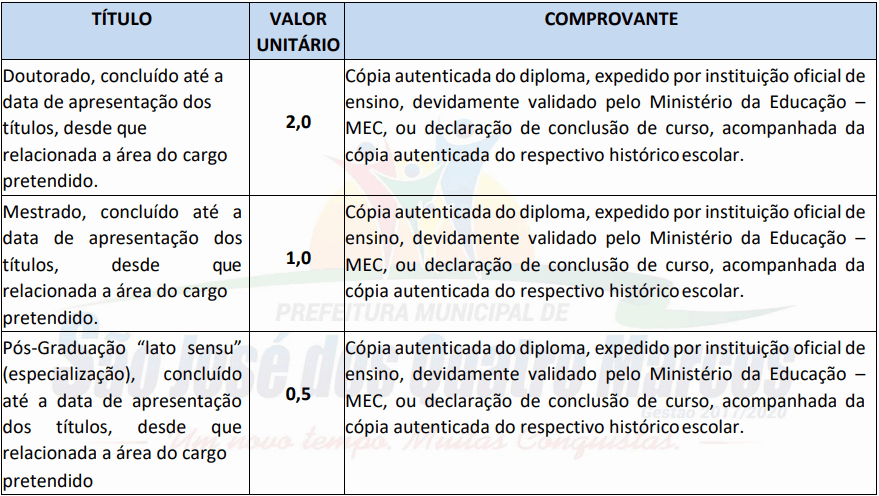 prova de titulos 1 5 - Concurso São José dos Quatro Marcos MT: Inscrições encerradas