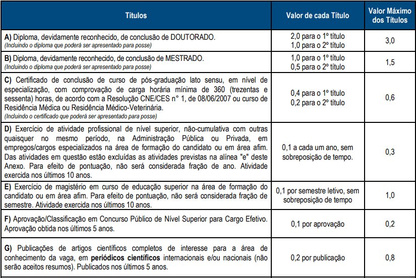 Concurso UFT: Inscrições abertas ! Até R$ 5 mil. VEJA! prova de titulos 1 6 - Concurso UFT: Inscrições abertas ! Até R$ 5 mil. VEJA!