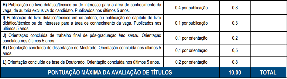 Concurso UFT: Inscrições abertas ! Até R$ 5 mil. VEJA! prova de titulos 1 7 - Concurso UFT: Inscrições abertas ! Até R$ 5 mil. VEJA!