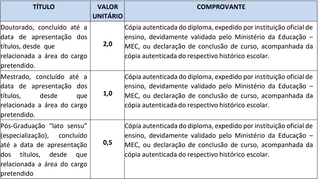 Concurso Nova Brasilândia do Oeste-RO 2020: Inscrições encerradas prova de titulos 1 8 - Concurso Nova Brasilândia do Oeste-RO 2020: Inscrições encerradas