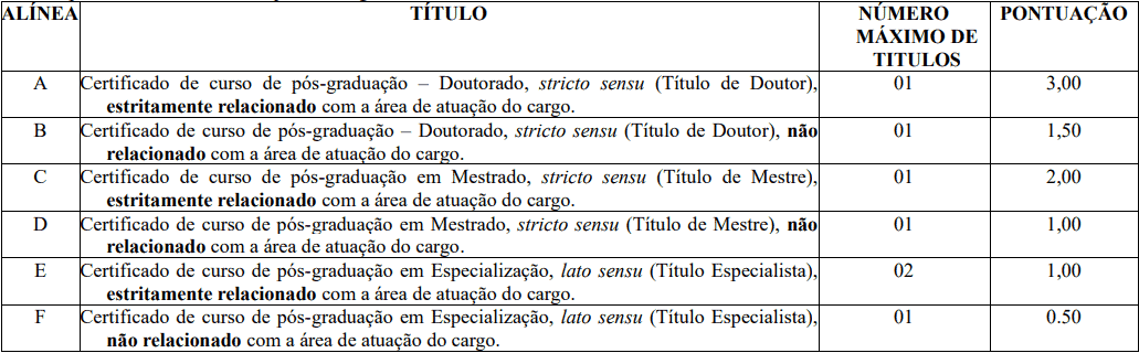 prova de titulos 1 9 - Concurso PGM de Jardim CE: Inscrições abertas. VEJA!