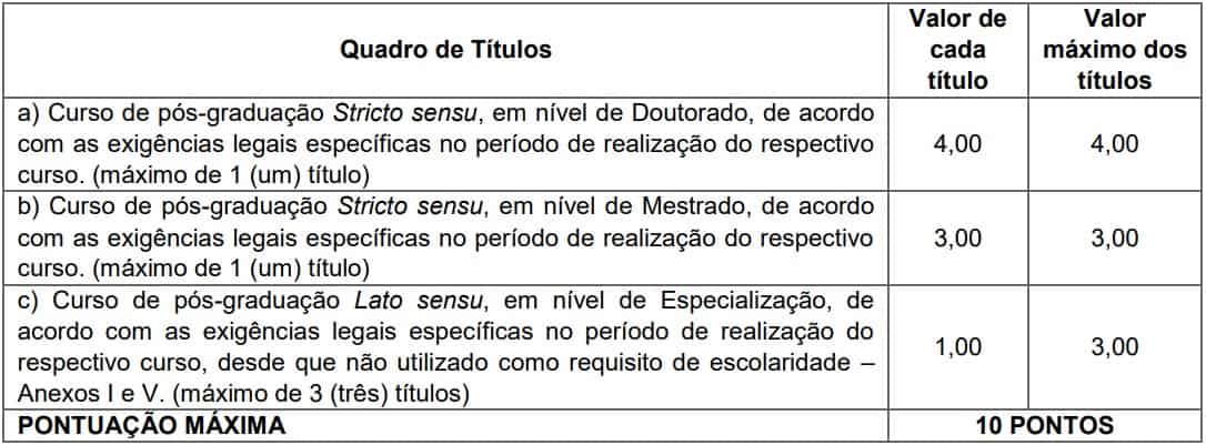 prova de titulos pss seed pr - Edital SEED PR Professor Temporário: Saiu o Edital