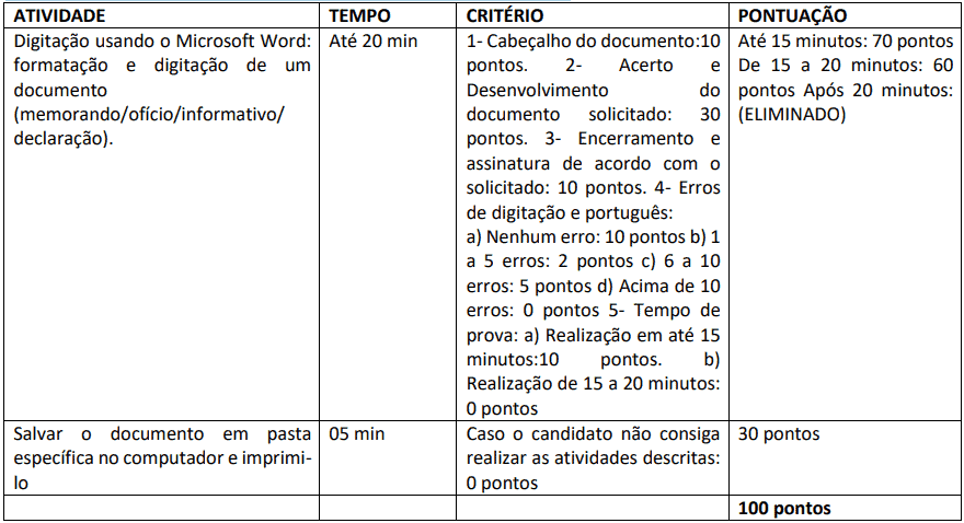 Concurso Nova Brasilândia do Oeste-RO 2020: Inscrições encerradas prova pratica 1 12 - Concurso Nova Brasilândia do Oeste-RO 2020: Inscrições encerradas