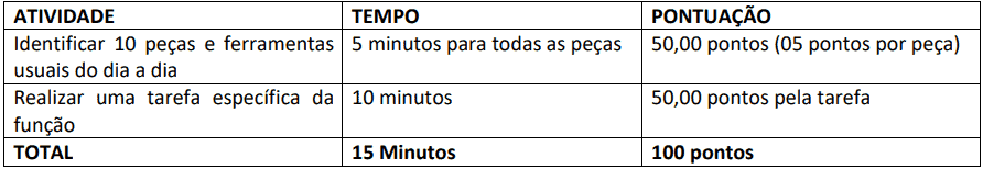 Concurso Nova Brasilândia do Oeste-RO 2020: Inscrições encerradas prova pratica 1 13 - Concurso Nova Brasilândia do Oeste-RO 2020: Inscrições encerradas