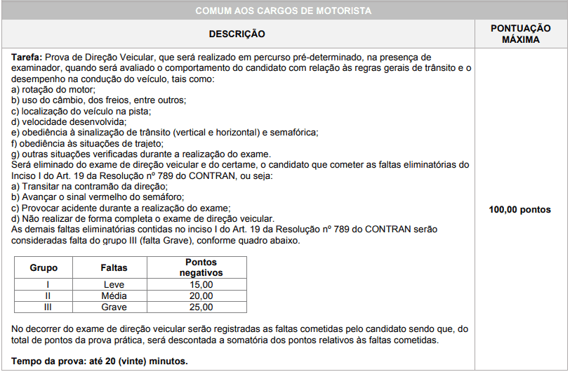 Concurso Prefeitura de Brasilândia MS: Inscrições Abertas prova pratica 1 16 - Concurso Prefeitura de Brasilândia MS: Inscrições Abertas