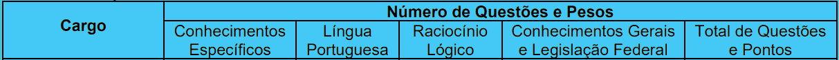 provas objetivas 1 1 - Concurso PGM Desterro do Melo MG: INSCRIÇÕES ABERTAS!