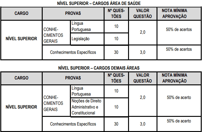 provas objetivas 1 10 - Concurso Cascavel CE: Inscri&ccedil;&otilde;es encerradas