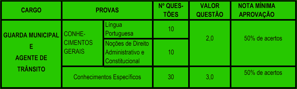 Concurso Cascavel CE: Inscrições abertas para nível médio. VEJA! provas objetivas 1 11 - Concurso Cascavel CE: Inscrições abertas para nível médio. VEJA!