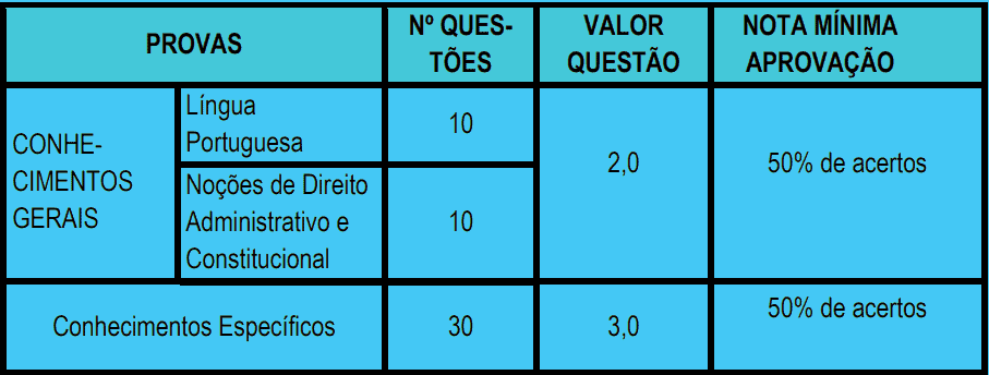 provas objetivas 1 12 - Concurso GCM Cascavel CE: Inscrições encerradas