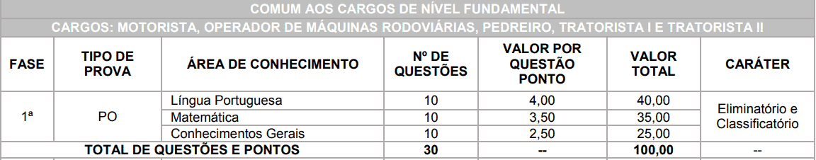 provas objetivas 1 14 - Concurso Nova Aliança do Ivaí PR: Inscrições encerradas. VEJA!