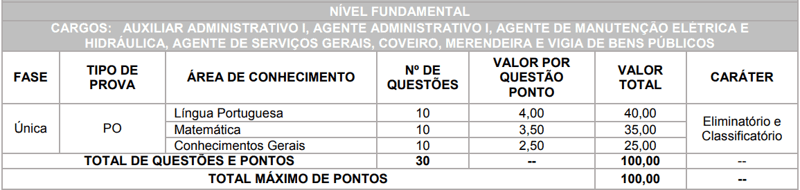 provas objetivas 1 15 - Concurso Nova Aliança do Ivaí PR: Inscrições encerradas. VEJA!