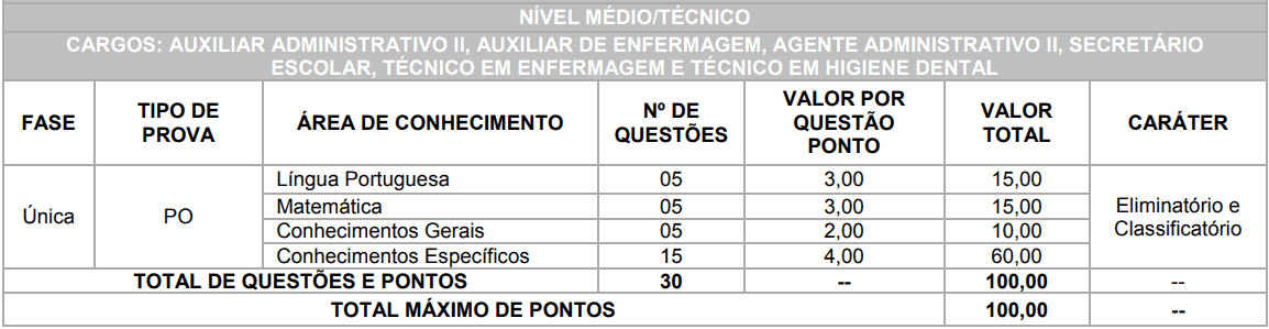 provas objetivas 1 16 - Concurso Nova Aliança do Ivaí PR: Inscrições encerradas. VEJA!