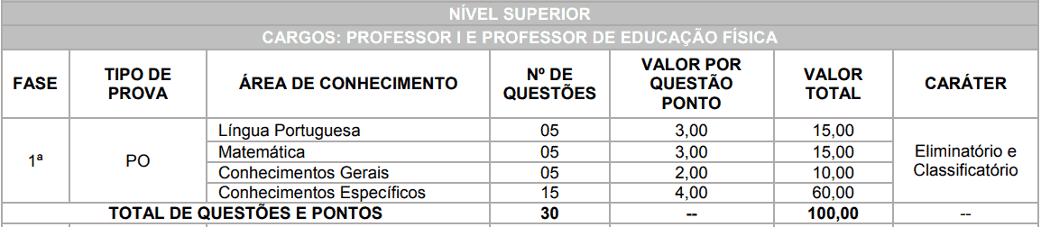 provas objetivas 1 17 - Concurso Nova Aliança do Ivaí PR: Inscrições encerradas. VEJA!