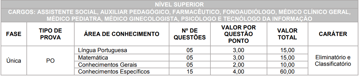 provas objetivas 1 18 - Concurso Nova Aliança do Ivaí PR: Inscrições encerradas. VEJA!