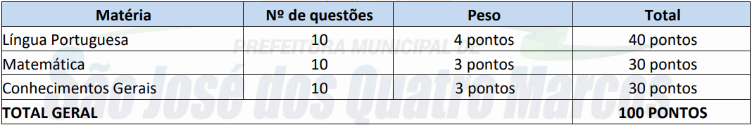 provas objetivas 1 20 - Concurso São José dos Quatro Marcos MT: Inscrições encerradas