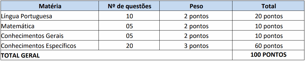 provas objetivas 1 21 - Concurso São José dos Quatro Marcos MT: Inscrições encerradas